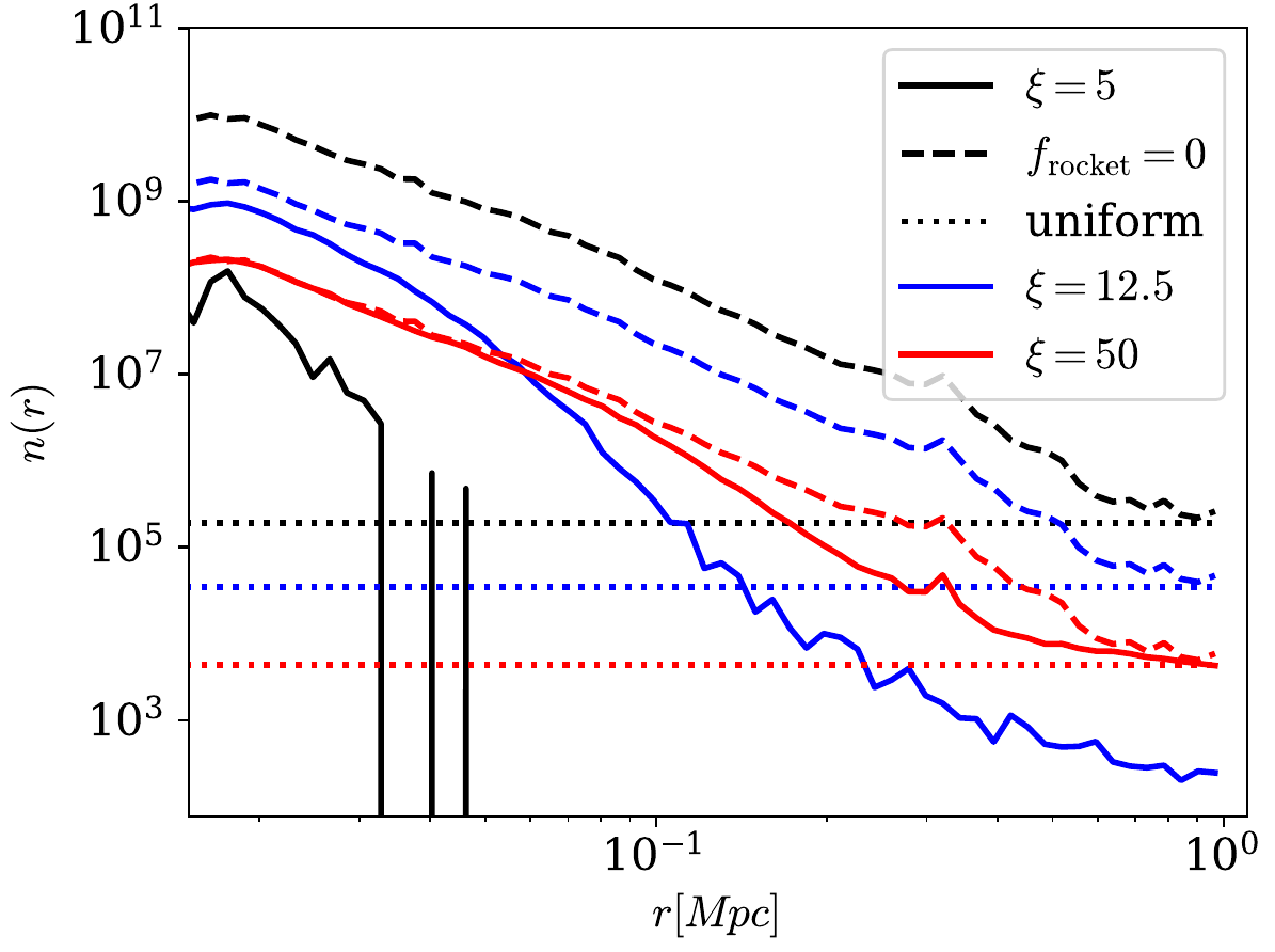 Distribution of cosmic string loops captured in a Milky Way–like halo.